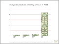 salaries